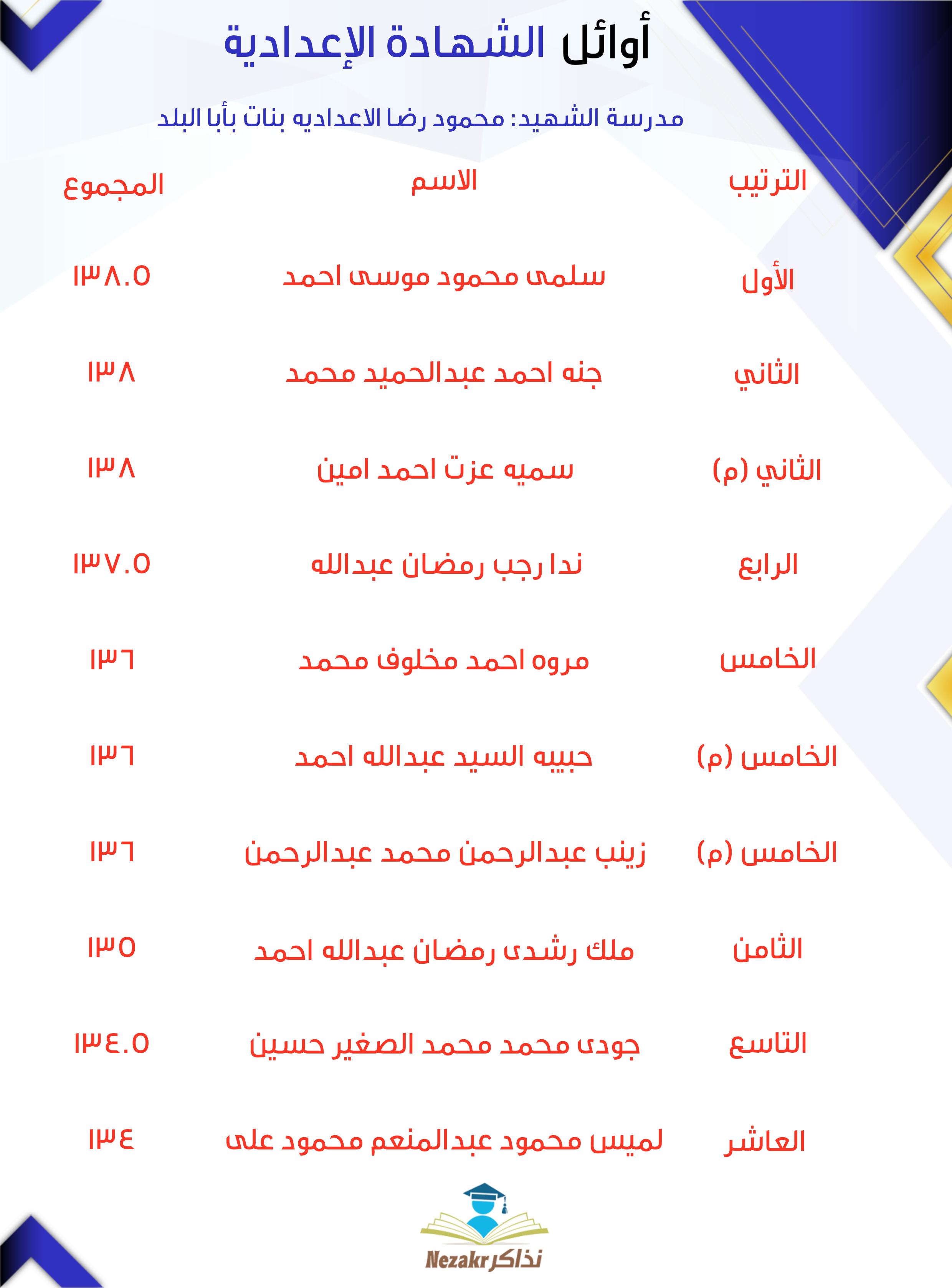 قائمة الأوائل  